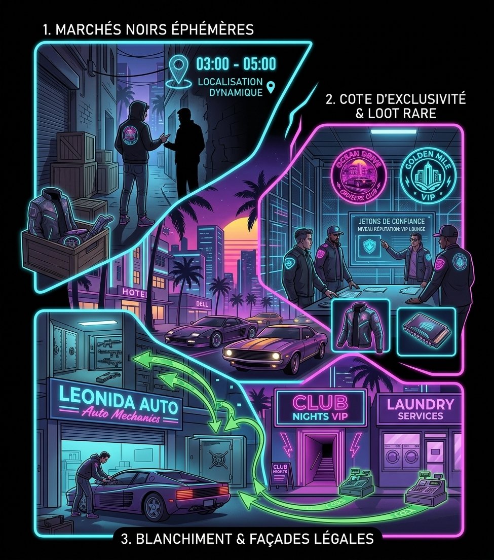 3 Indiscrétions Exclusives sur le Marché Noir de Vice City